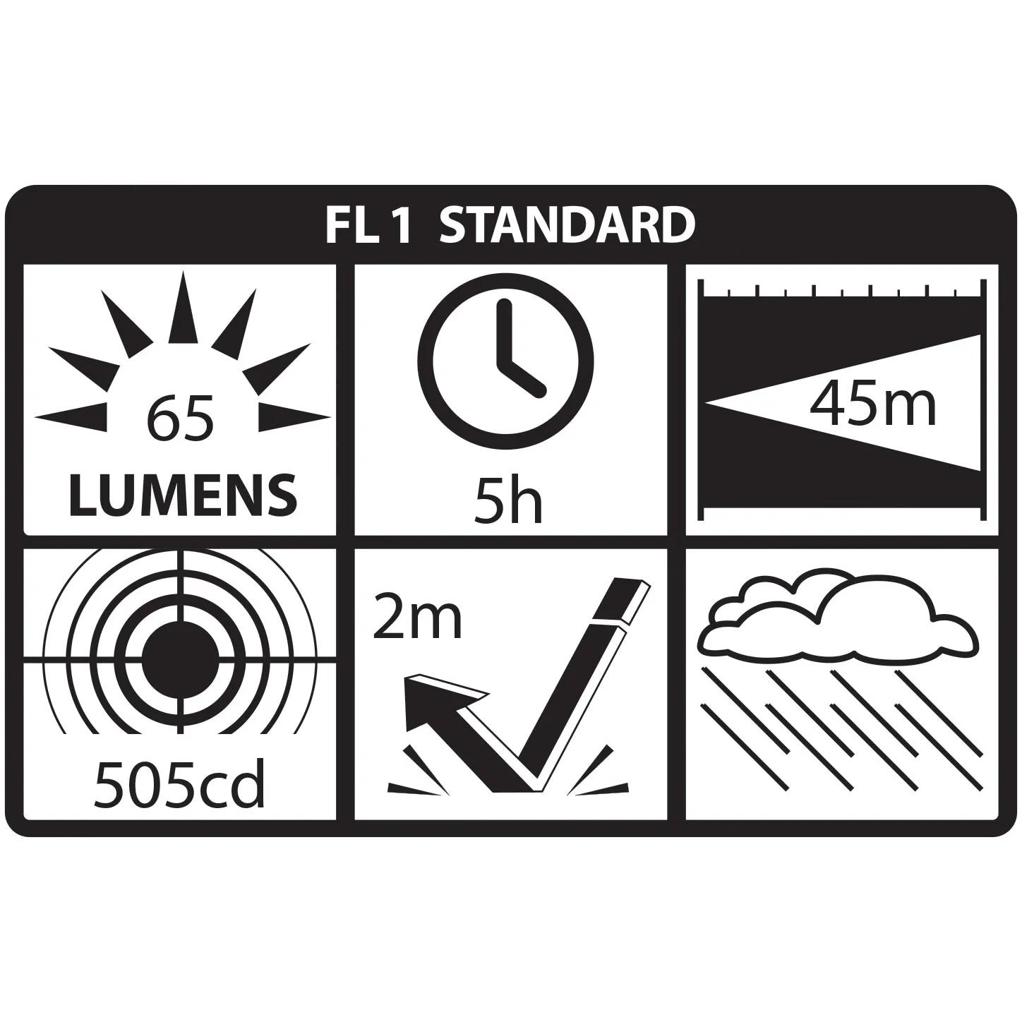 NSP-1224B: Multi-Purpose Flashlight - Floodlight - Dual-Light w/Magnet