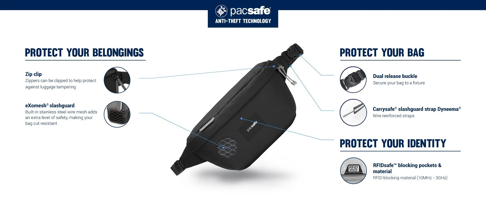 Pacsafe GO Anti Theft Sling Pack