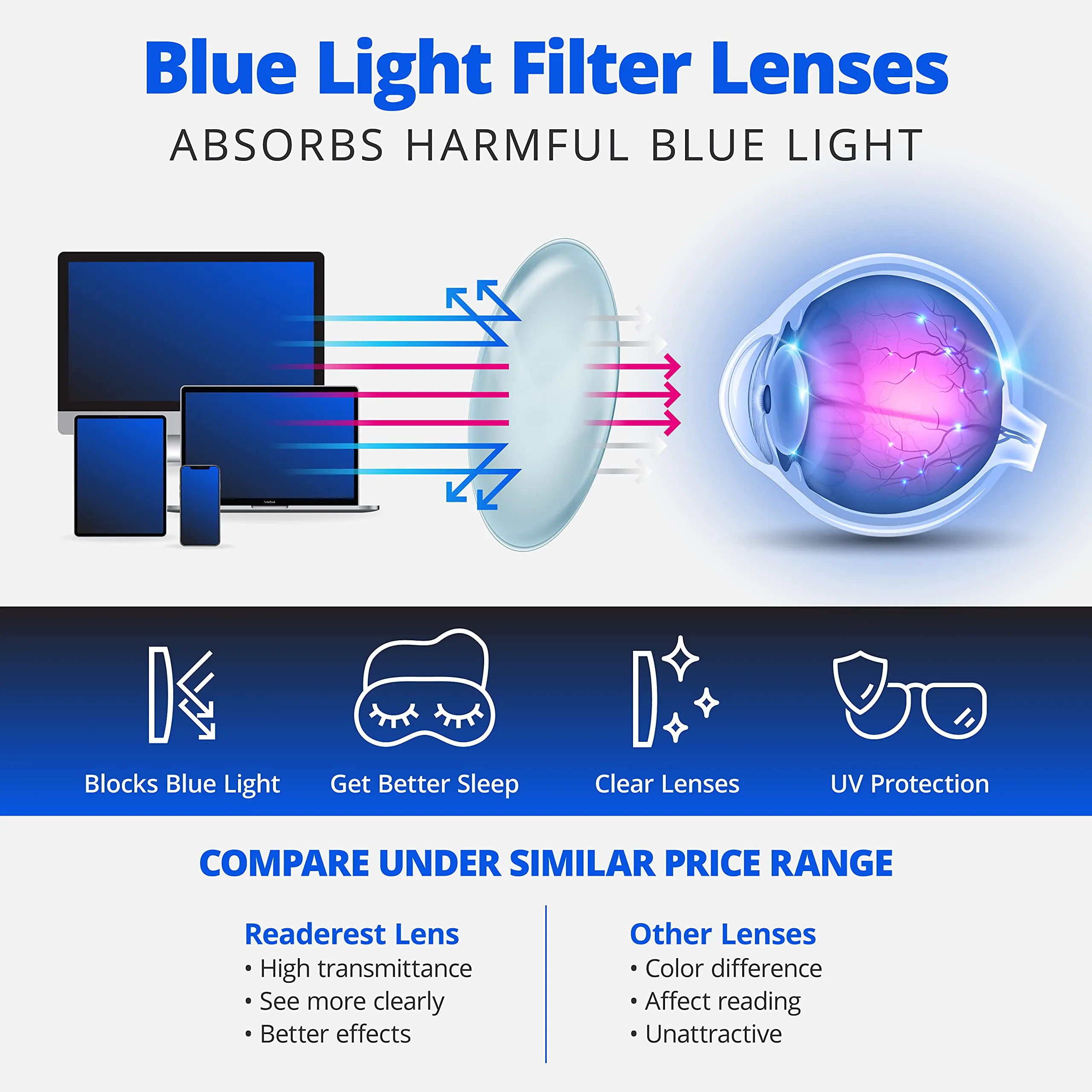 Readerest blue-light-blocking-reading-glasses-blush-1-25-magnification